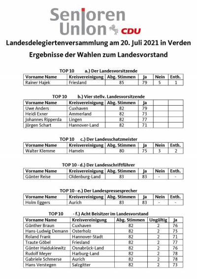 Der neugewhlte Landesvorstand